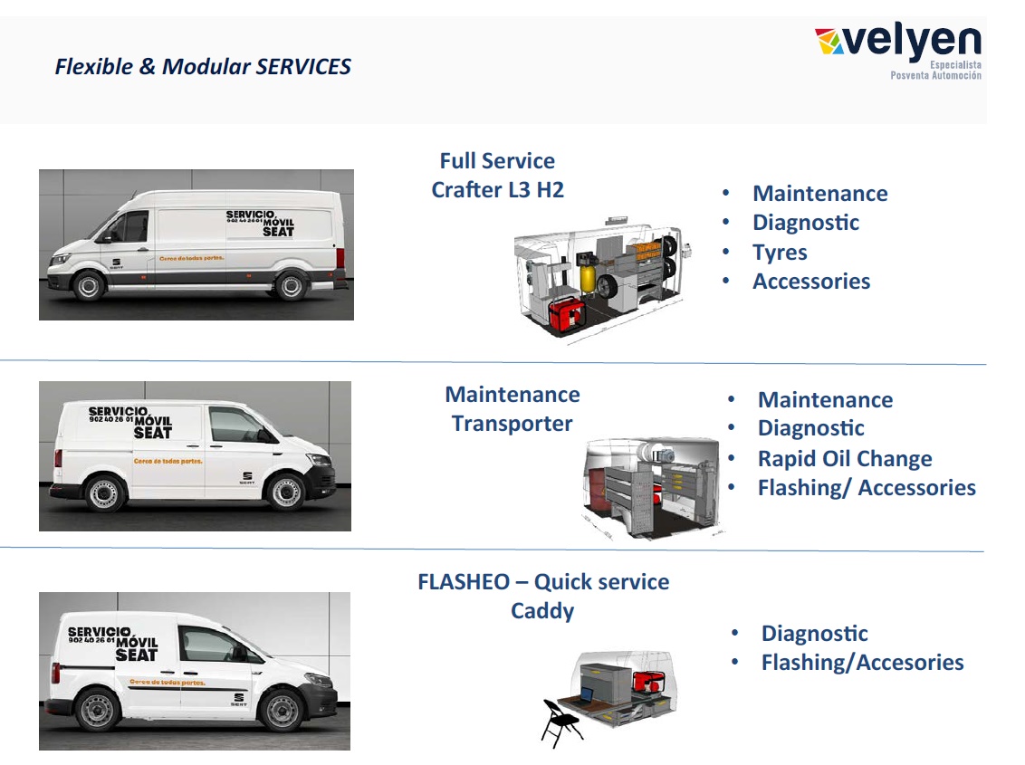Flexible and Modular equiped by Velyen
